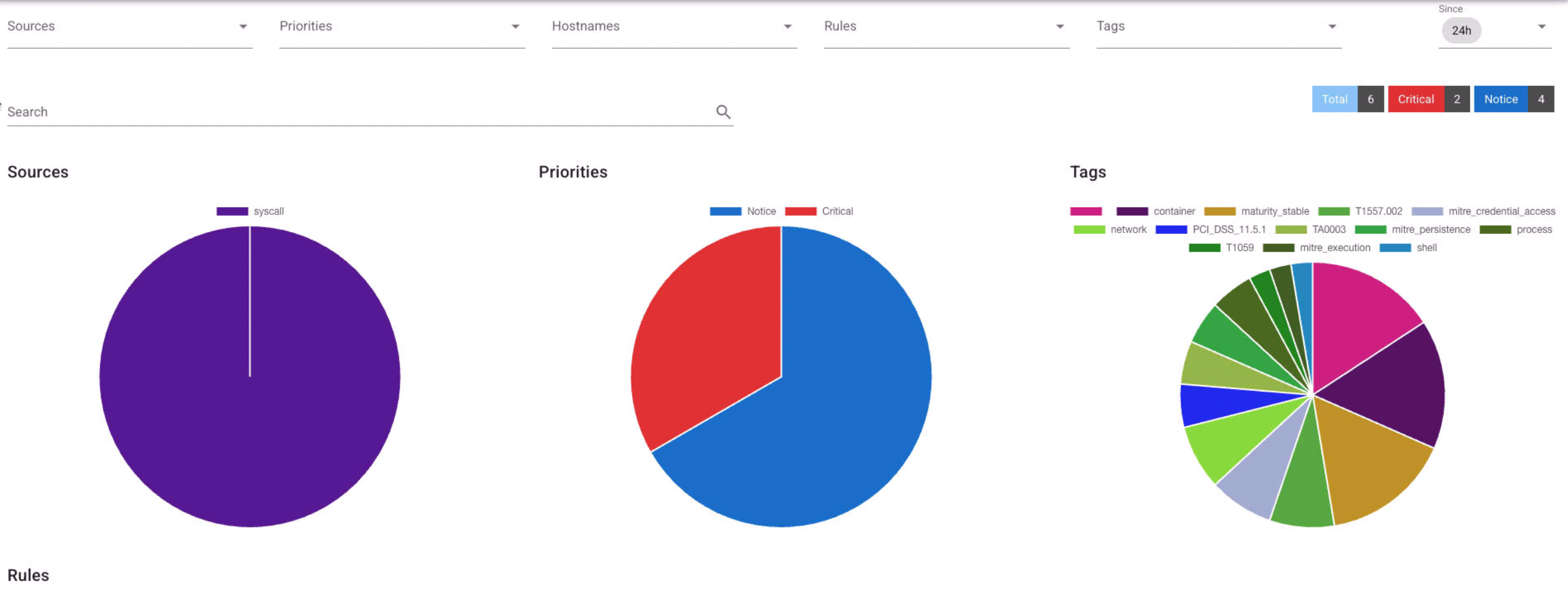 Falco dashboard